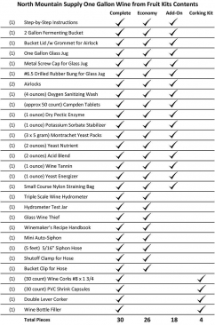 North Mountain Supply 1 Gallon Wine From Fruit Complete 30pc Kit - Only Fruit & Bottles Required